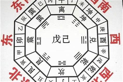 震宅九宫|八卦九宫风水图解